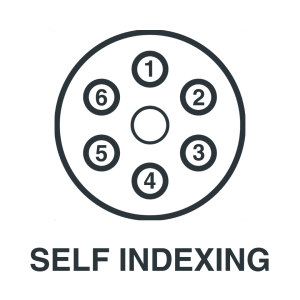 A circular diagram with six numbered circles (1-6) arranged around a central circle, labeled "SELF INDEXING" below.